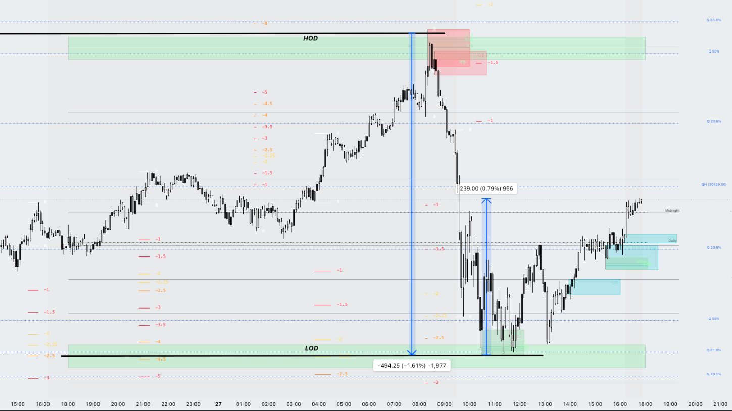 Lumen Indicator on a futures chart
